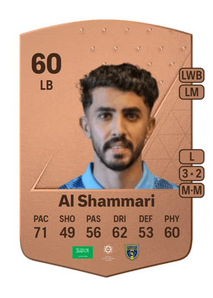 Abdulmalek Al Shammari