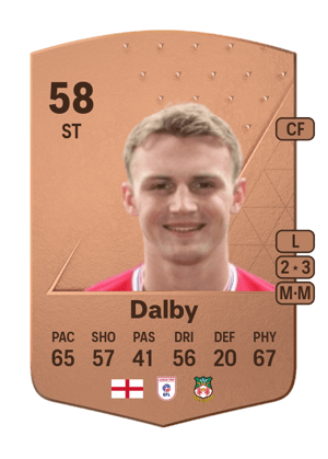 Sam Dalby