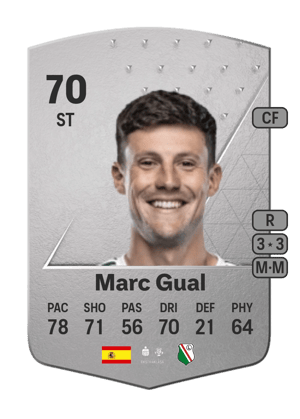 Marc Gual