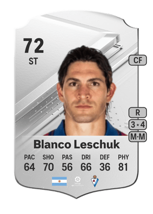 Gustavo Blanco Leschuk