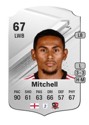 Demetri Mitchell