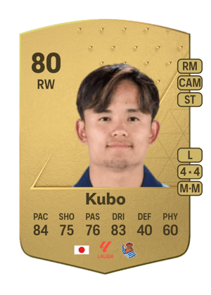 Takefusa Kubo