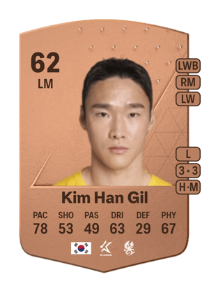 Kim Han Gil