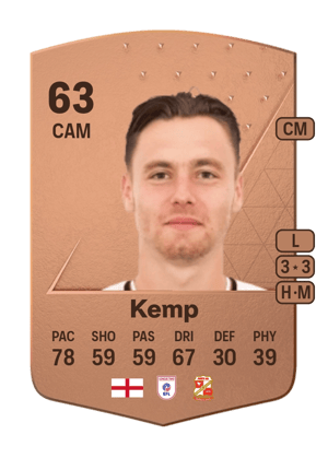 Dan Kemp