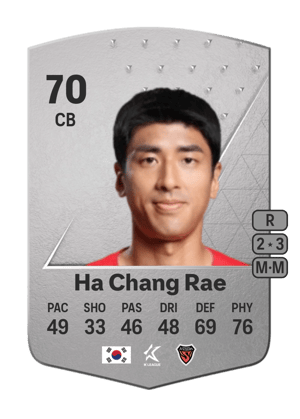 Ha Chang Rae