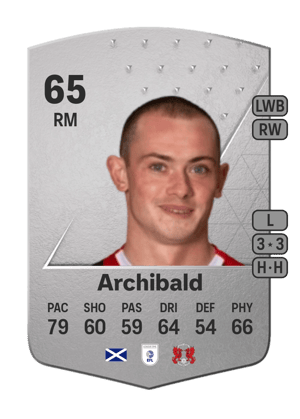 Theo Archibald