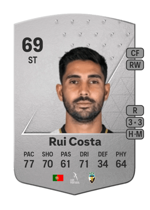 Rui Costa