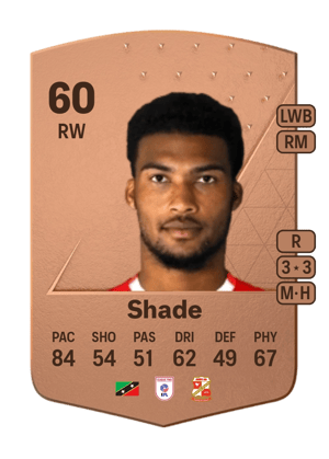 Tyrese Shade
