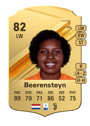 Lineth Beerensteyn