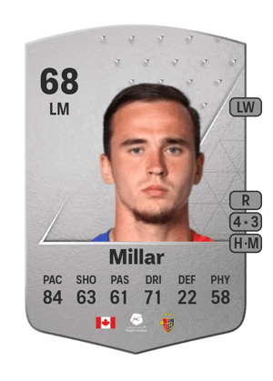 Liam Millar