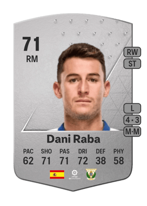 Dani Raba