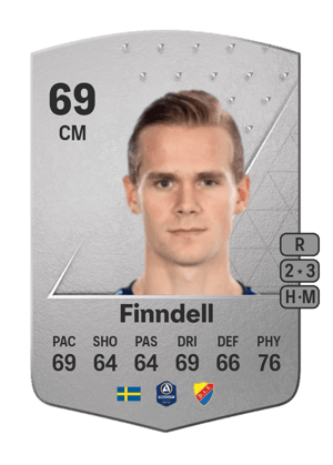 Hampus Finndell
