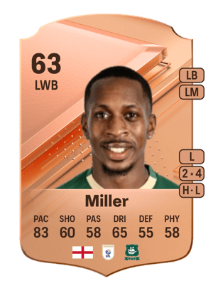 Mickel Miller