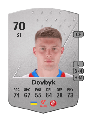 Artem Dovbyk