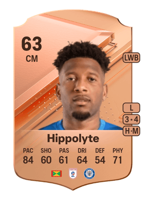 Myles Hippolyte