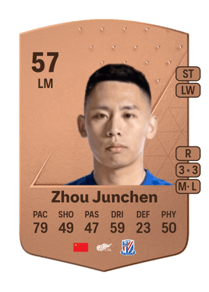 Zhou Junchen