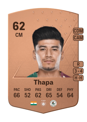 Anirudh Thapa