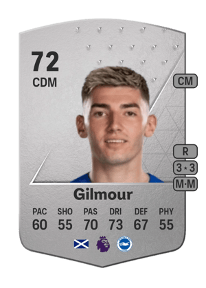 Billy Gilmour