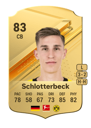 Nico Schlotterbeck