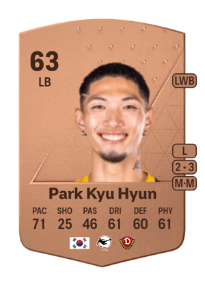 Park Kyu Hyun