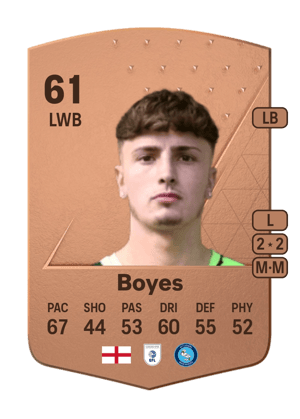 Harry Boyes