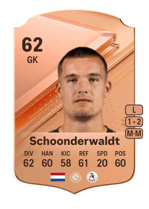Youri Schoonderwaldt