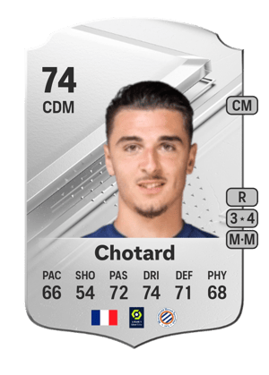 Joris Chotard