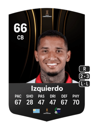 Juan Manuel Izquierdo