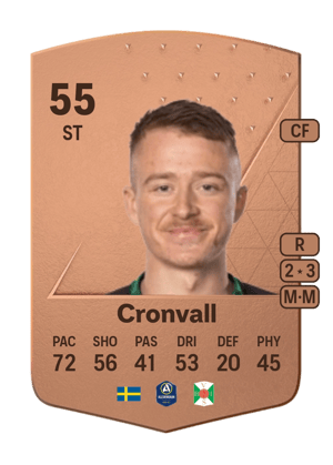 Rasmus Cronvall