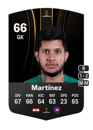 Miguel Ángel Martínez