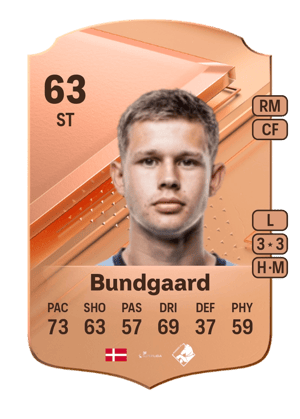 Filip Bundgaard