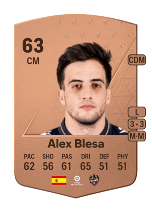 Álex Blesa