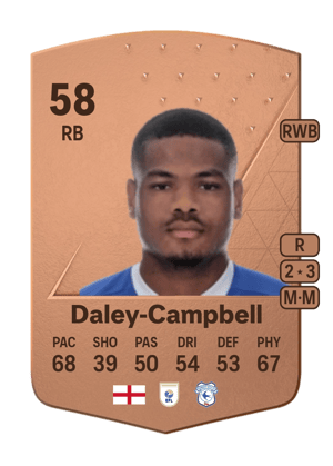 Vontae Daley-Campbell