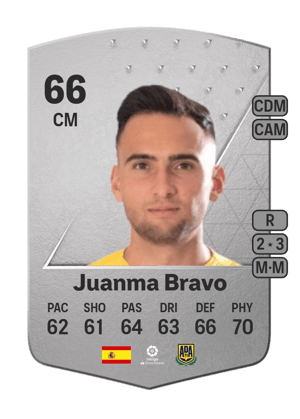 Juanma Bravo