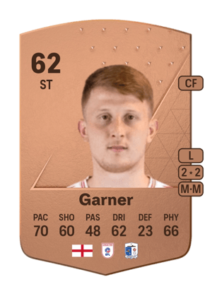 Ged Garner