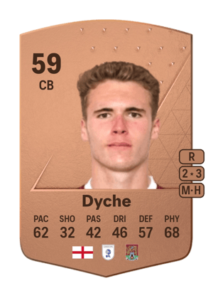 Max Dyche