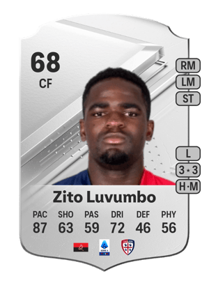 Zito Luvumbo