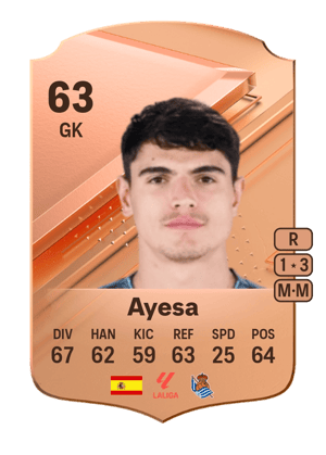Ayesa