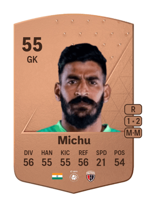 Mirshad Michu