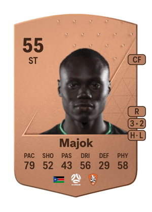 Ayom Majok