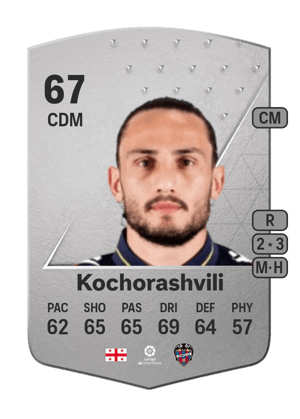 Giorgi Kochorashvili