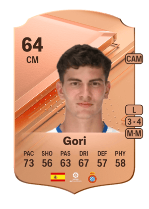 Gori