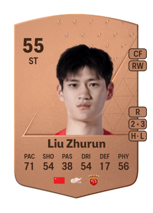 Liu Zhurun