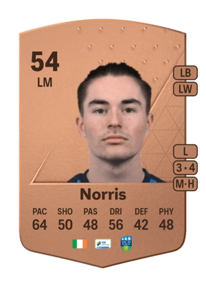 Danny Norris