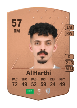 Abdulrahman Al Harthi