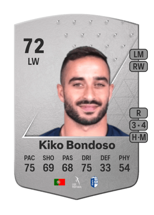 Kiko Bondoso