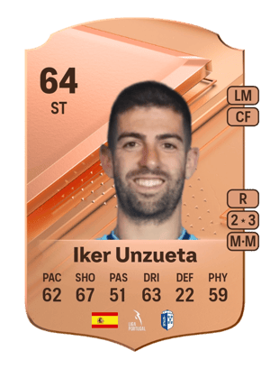 Iker Unzueta