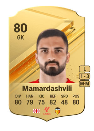 Giorgi Mamardashvili