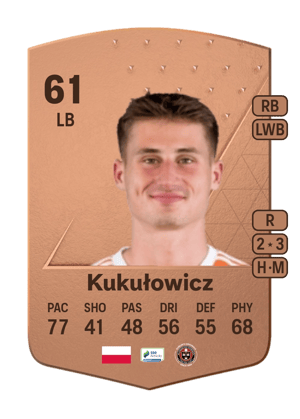 Bartłomiej Kukułowicz