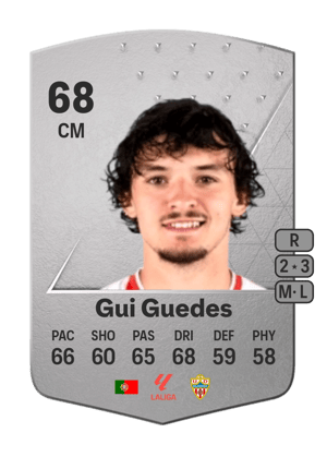 Gui Guedes